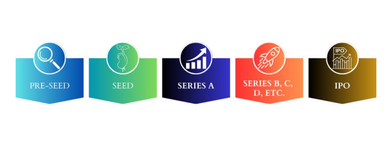 La roadmap RH idéale d’une startup : qui recruter à chaque étape de croissance